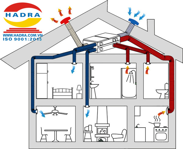 4 lợi ích khi thiết kế hệ thống thông gió cho nhà ở