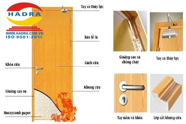 Tìm hiểu về cấu tạo cửa gỗ chống cháy 2 cánh